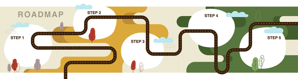 A roadmap or process can provide clarity and consistency in delivery